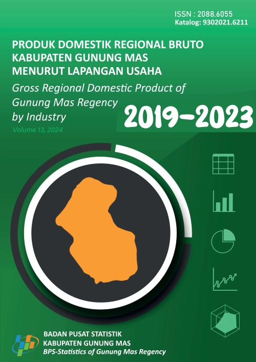 Produk Domestik Regional Bruto Kabupaten Gunung Mas Menurut Lapangan Usaha  2019-2023